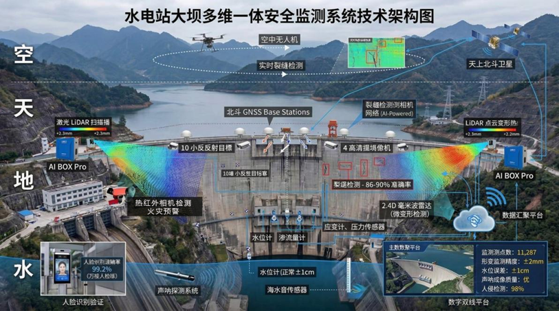 监测平台 + AI BOX Pro 双产品线面向基础设施安全