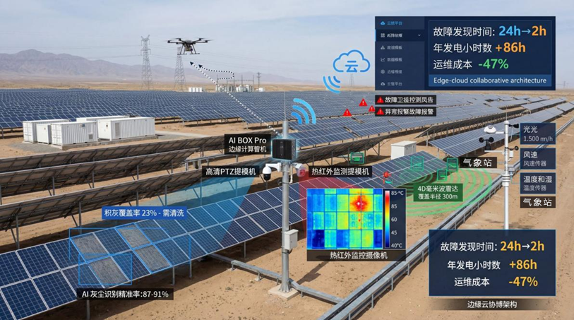 某 500MW 光伏电站