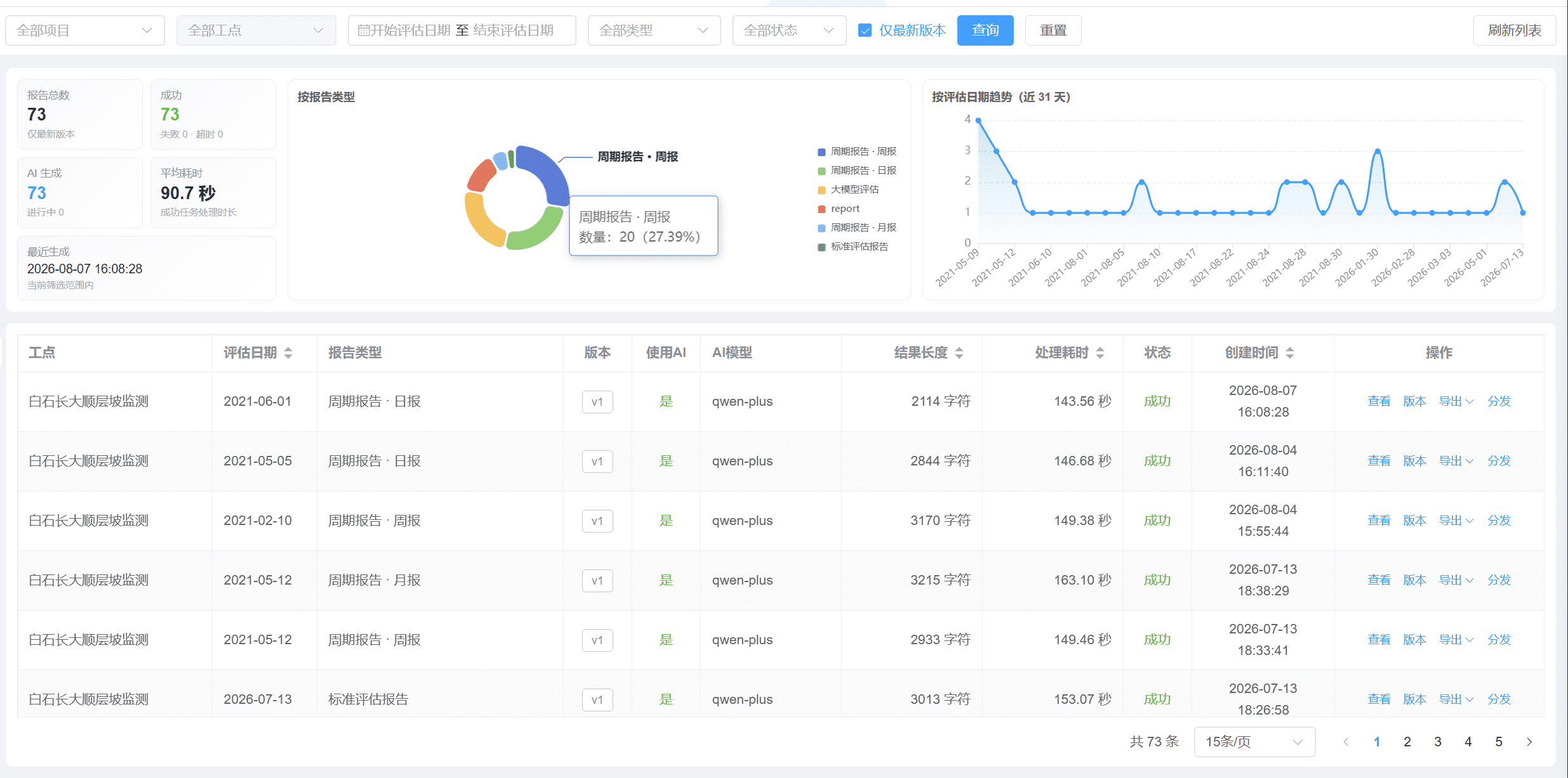 AI 报告